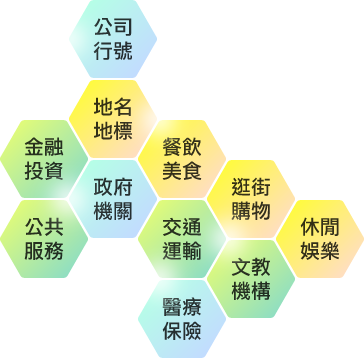 圖層類型包含：公司行號、地名地標、金融投資、公共服務、政府機關、餐飲美食、交通運輸、醫療保險、逛街購物、文教機構、休閒娛樂