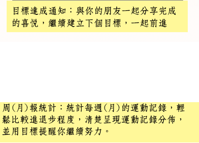 周(月)報統計：統計每週(月)的運動記錄，輕鬆比較進退步程度，清楚呈現運動記錄分佈，並用目標提醒你繼續努力。