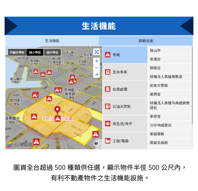 圖資全台超過500種類供任選，顯示物件半徑500公尺內，有利不動產物件之生活機能設施。